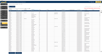 Liste aller Spenden
